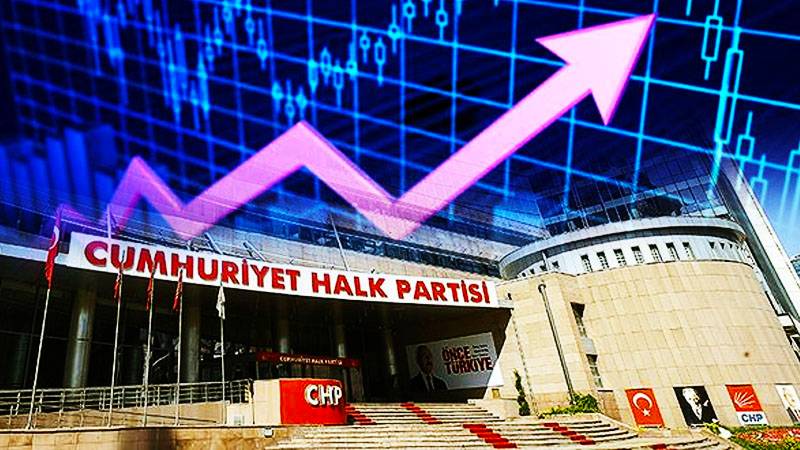 CHP kurultay davası ertelendi, borsa coştu: Endeks yüzde 4’ü aşan oranda arttı
