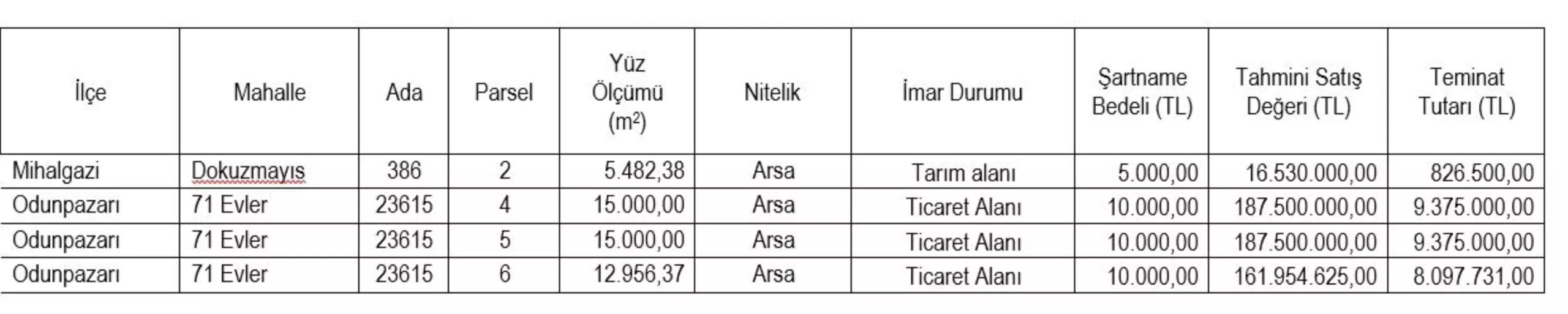 Eskişehir’de Gayrimenkul Satışı Duyurusu