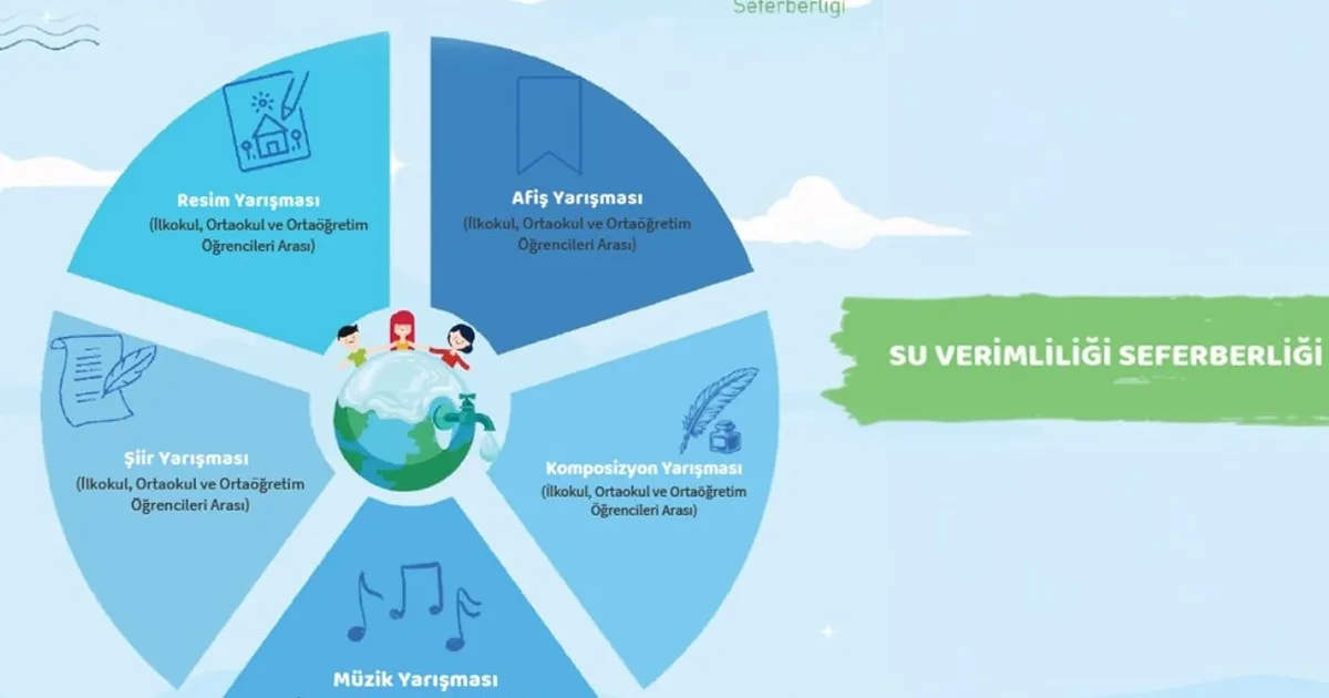 Su Verimliliği Seferberliği Yarışması’na son başvuru 10 Ocak