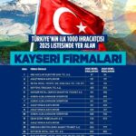 Başkan Büyükkılıç’tan 19 Kayseri firmasına ihracat tebriği